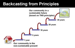 tns_backcasting_small